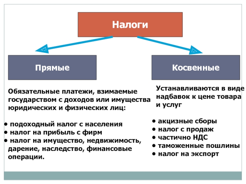 Фирма в экономике презентация