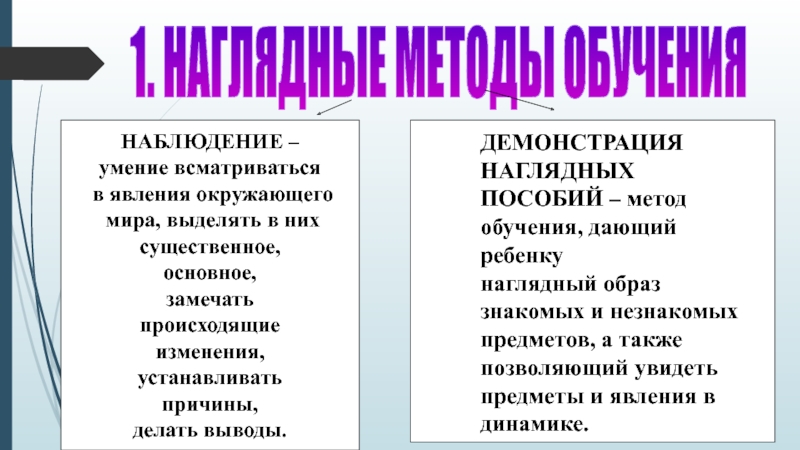 Наглядный метод наблюдение.