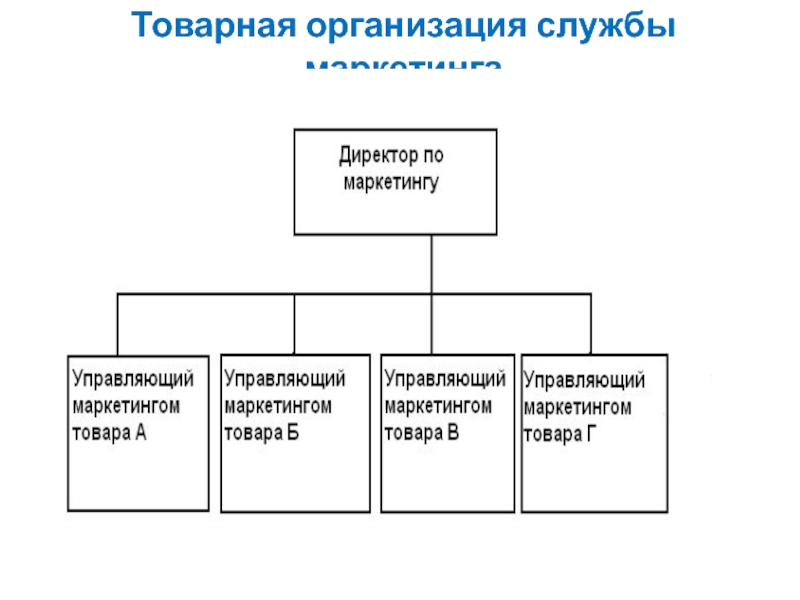 Организация службы