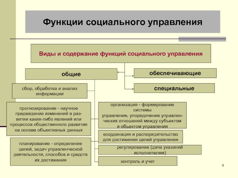 Административное право россии презентация