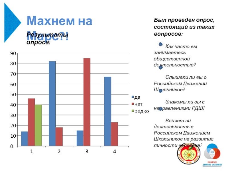 Что такое опрос