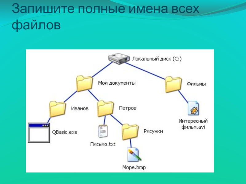 Полное имя сайта. Полные имена всех файлов. Записать полные имена файлов. Запиши полные имена всех файлов. Запишите полное имя файла.