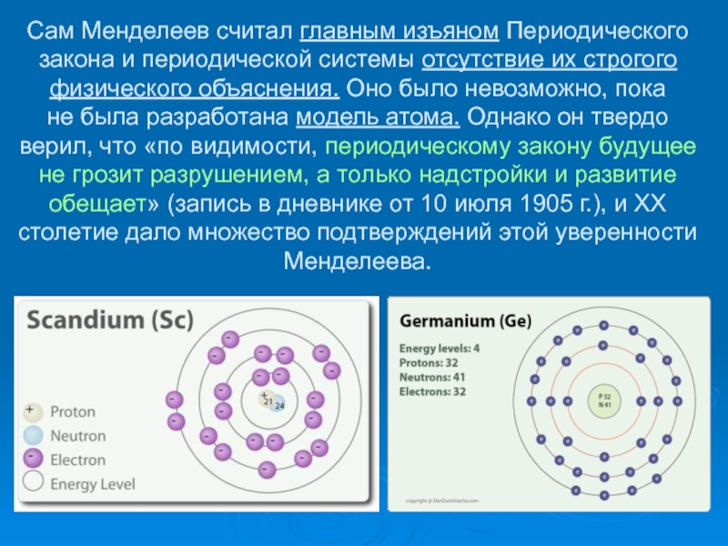 Строение атома менделеева