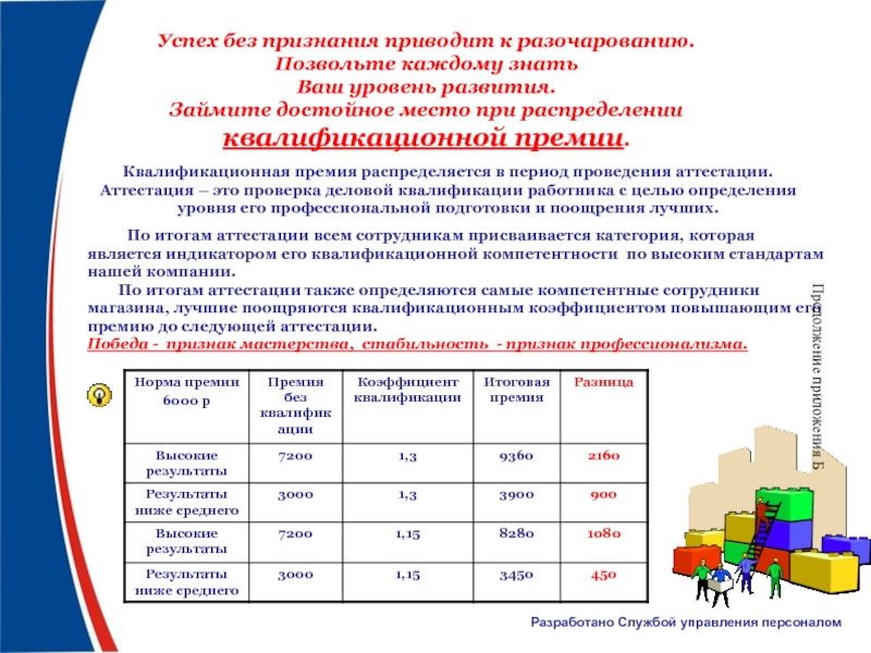 Премия оплата труда. При распределении премии. Система премирования для продавцов. Система оплаты труда у продавца. Как распределяется премия.