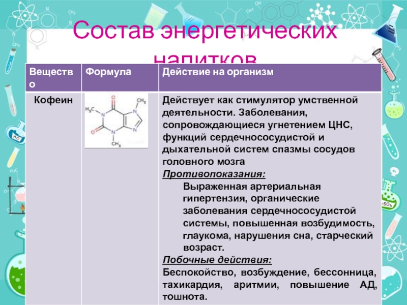 Состав энергетика