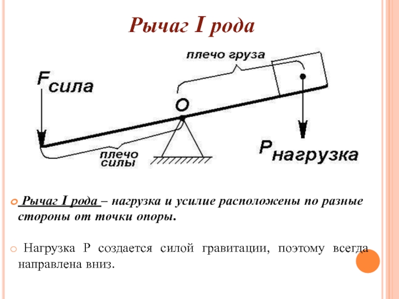 Плечо рычага рисунок