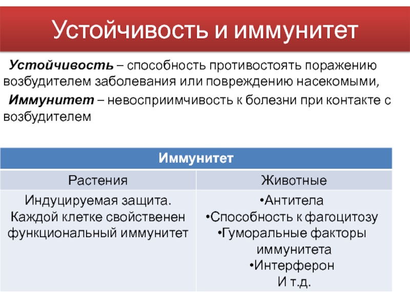 Пассивный иммунитет растений. Достоинства и недостатки пассивного иммунитета. Устойчивость навыка это. История резистентности.