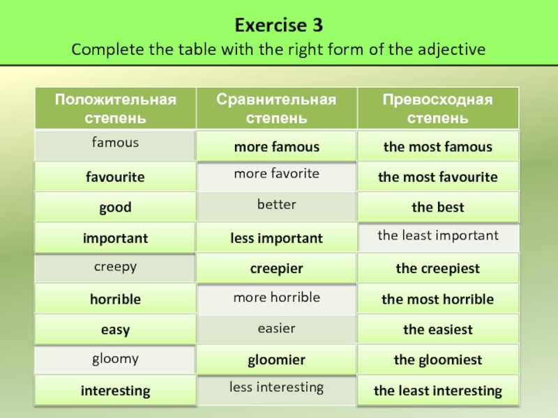 The text complete the table. Important сравнительная и превосходная степень в английском. Превосходная степер ьfamous. Famous превосходная степень. Famous сравнительная и превосходная степень в английском.