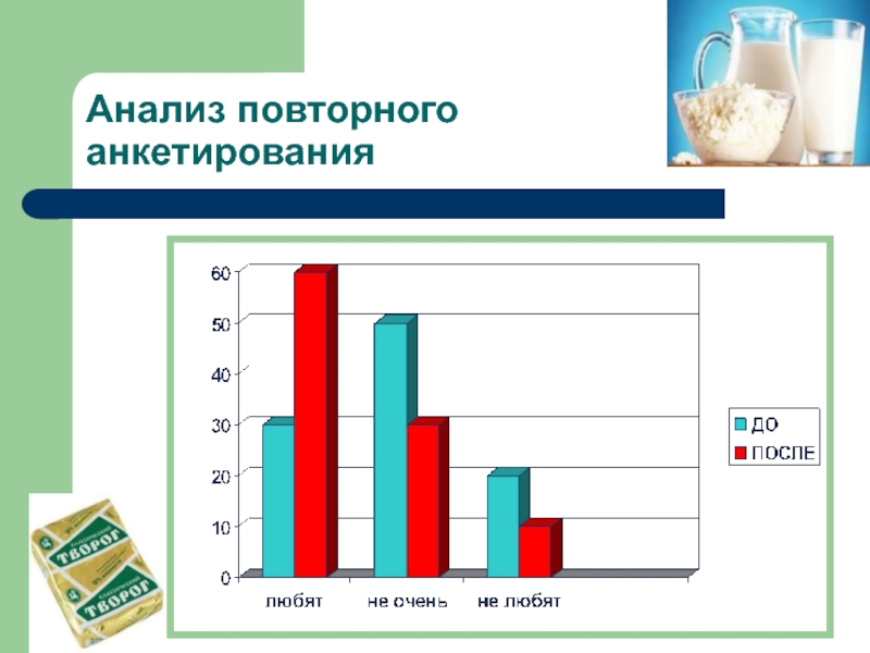 Анализ класса. Повторный анализ. Повторный опрос.