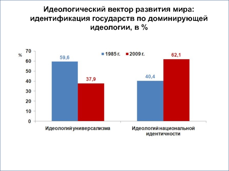 Идентификация страны. Развитие города вектор. Векторы развития общества. Основной вектор развития общества. Определите основной вектор развития общества.