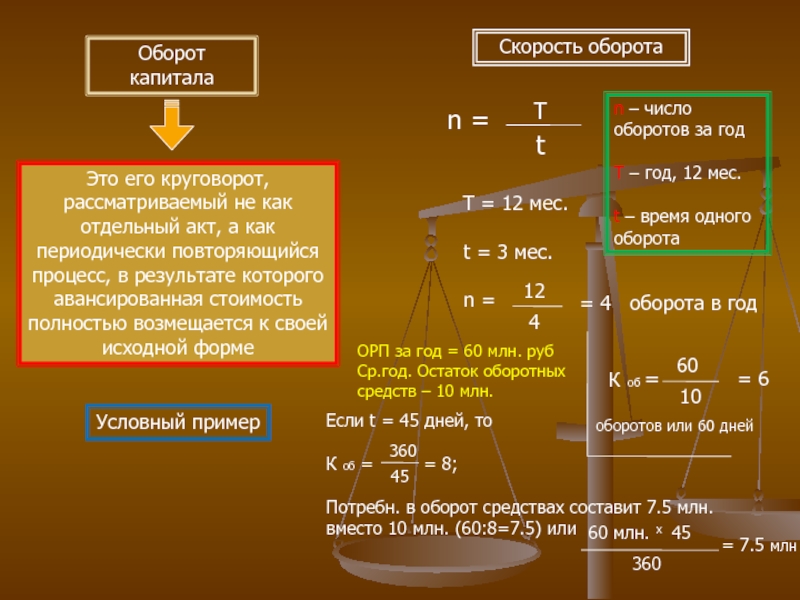 Состоит какое время. Оборот капитала. Оборот капитала это в экономике. Скорость оборота. Оборот капитала, время оборота капитала.