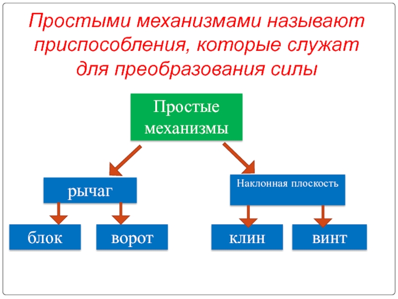 Сила простой. Механизмами называют устройства служащие для преобразования?. Простые механизмы приспособления служащие для преобразования силы. Примеры механизмов для преобразования силы. Схема приспособлений, которые служат для преобразования силы.