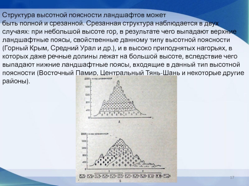 Высотная поясность кроссворд. Закономерности ВЫСОТНОЙ поясности. Закономерности проявления ВЫСОТНОЙ поясности. Высотная поясность Крыма. Высотная поясность в памире.