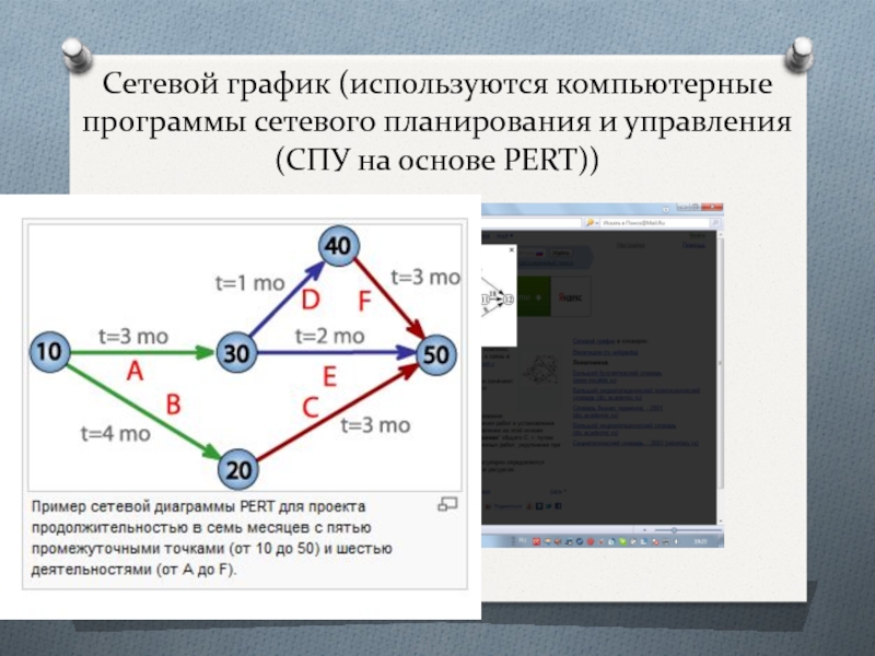 Сетевые диаграммы pert