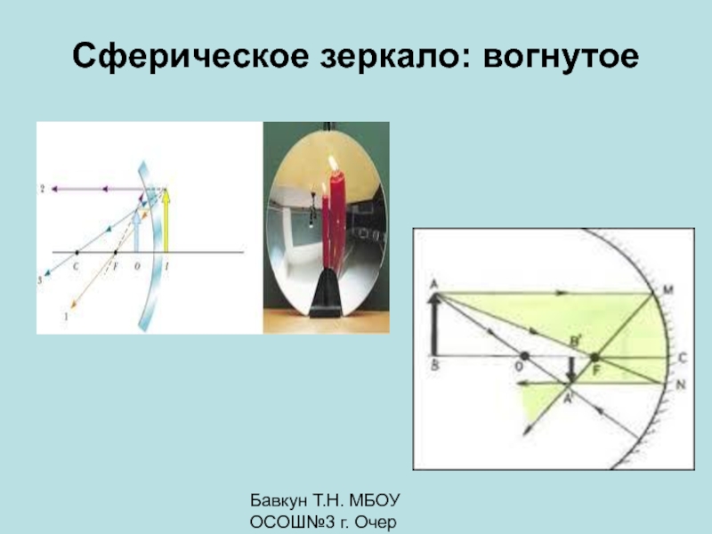 Мнимое изображение в сферическом зеркале