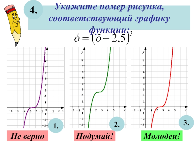 Функции соответствует график. График х3. Укажите номер Графика соответствующего первому рисунку. Для каждой функции стрелкой укажите соответствующий график у -3х. Укажите условие, соответствующее рисунку:.