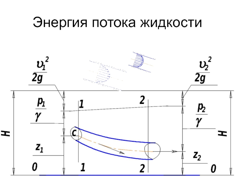 Энергия жидкости