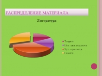 Aлгоритм подготовки к ЕГЭ по литературе