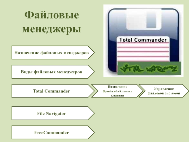 Файловые менеджеры  Назначение файловых менеджеровВиды файловых менеджеровTotal CommanderFile Navigator FreeCommander Назначение функциональных клавишУправление файловой системой
