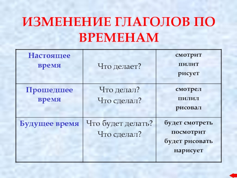 Глаголы настоящего времени 3 класс перспектива презентация