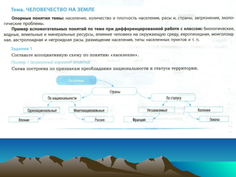 Население земли 7 класс география презентация. Понятия по теме население. 5 Терминов по теме население. Новая земля население численность. Схема ассоциативной карты 5-6 класс.