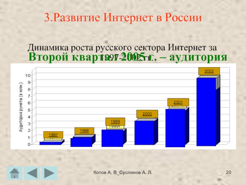 Котов А. В_Суслонов А. Л.3.Развитие Интернет в РоссииДинамика роста русского сектора Интернет за 1997-2002 гг.Второй квартал 2005