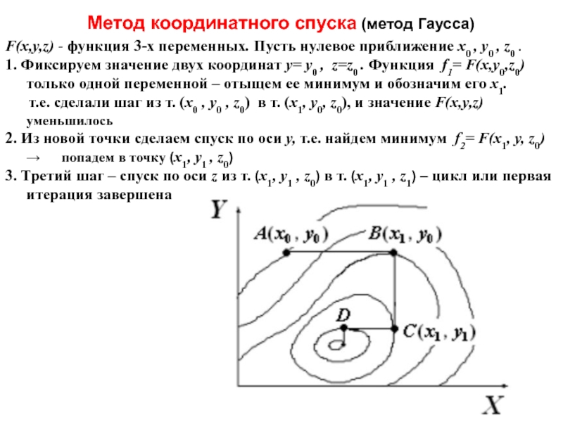 Блок схема метода покоординатного спуска