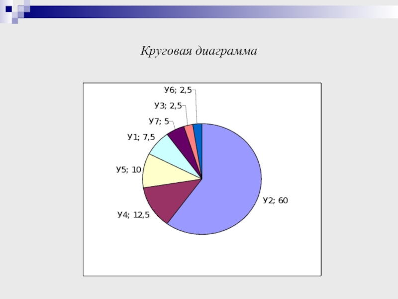 Диаграмма 50 на 50. Идеи для круговой диаграммы. 23 % Круговая диаграмма. Круговая диаграмма о коронавирусе. Секторная диаграмма 51%.