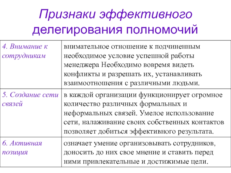 Правила делегирования полномочий