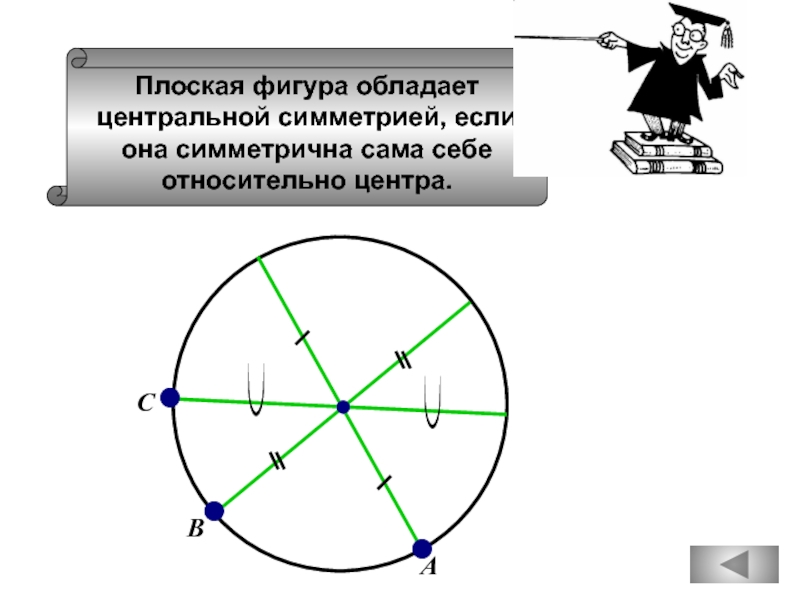 Плоская фигура обладаетцентральной симметрией, еслиона симметрична сама себе относительно центра.АСВ