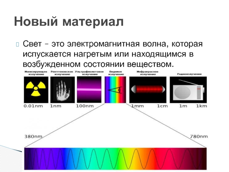 Свет электромагнитная волна проект