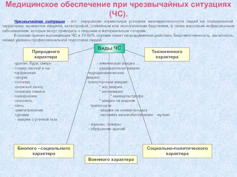 Приложение 1 алгоритм постконтактных мероприятий при аварийных ситуациях схема