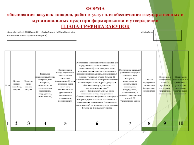 Кем устанавливается порядок формирования утверждения внесения изменений в планы графики закупок