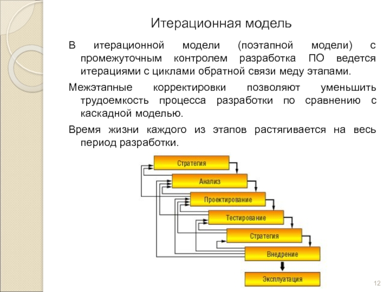 Презентация вложенные и итерационные циклы