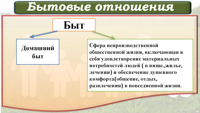 Семья и быт обществознание презентация 11 класс