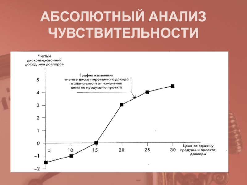 Анализа чувствительности проекта