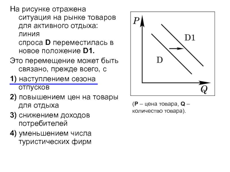 На рисунке отражена ситуация на рынке табачных изделий линия спроса d переместилась в новое