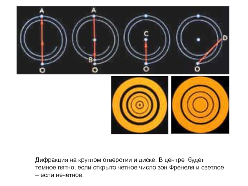 Какой вид имеет дифракционная картина за круглым отверстием