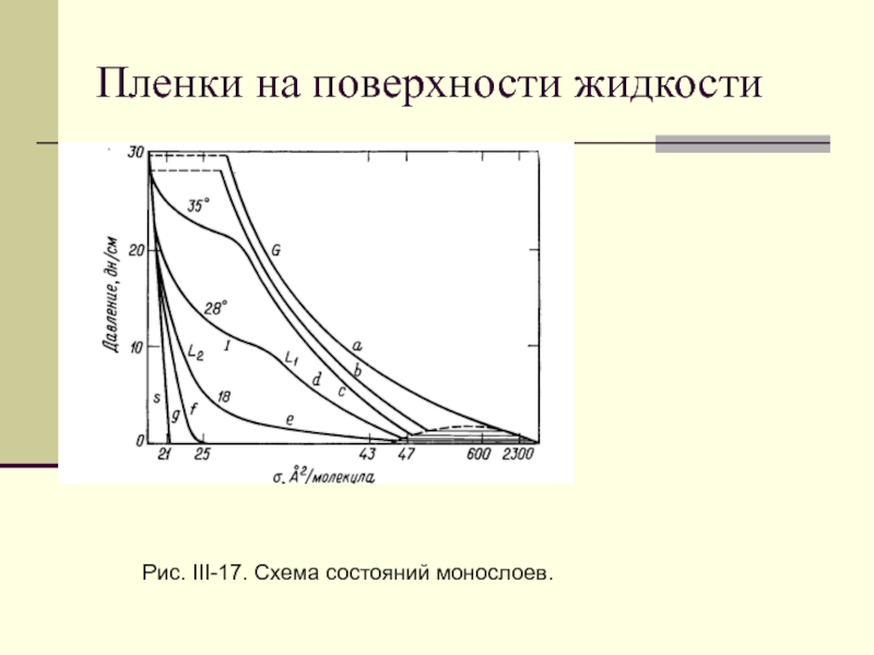 Пленка жидкости. Схема растекания жидкости. Процесс жидкость схема. Скорость растекания жидкости. Рассчитать коэффициент растекания жидкости.