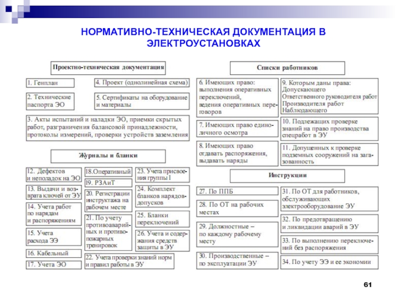 Образец перечня технической документации по эксплуатации электроустановок