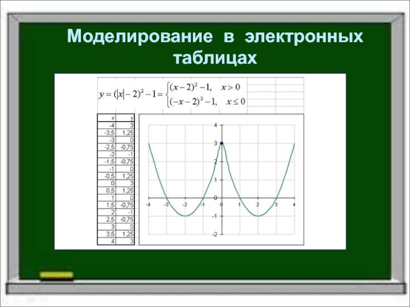 Электронные таблицы и математическое моделирование презентация