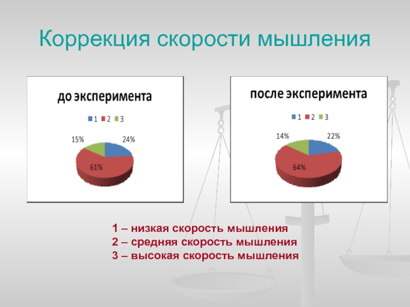 Скорость мысли. Низкая скорость мышления. Коррекция мышления. Средняя скорость мышления. Скорость мышления человека.