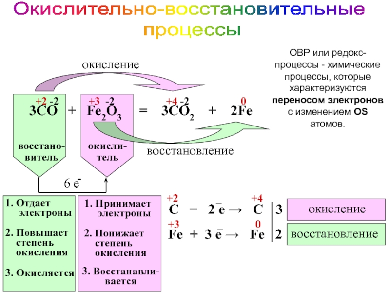 Установите соответствие между схемой процесса происходящего