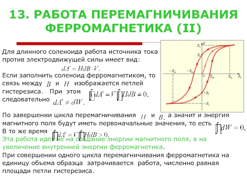 Петля гистерезиса картинки