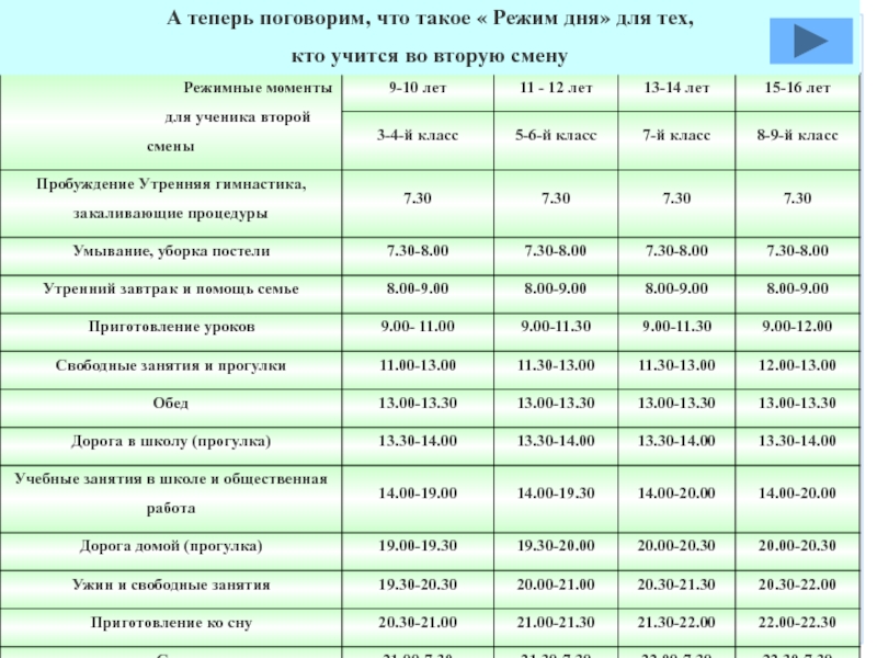 Учиться во вторую смену. Режим дня для тех, кто учится во 2 смену. Режим дня 1 класс кто учится во второю смену.