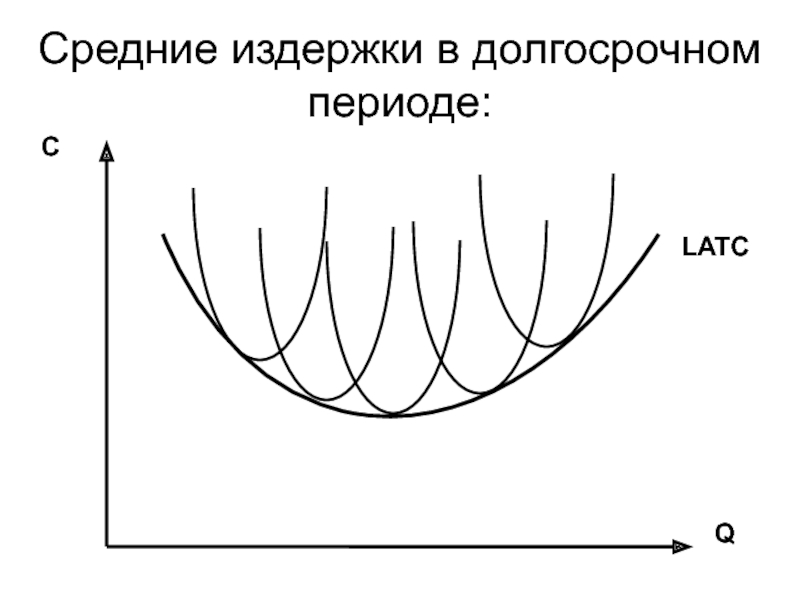 Долгосрочные издержки фирмы. Средние издержки в долгосрочном периоде. Кривая долгосрочных средних издержек фирмы. Кривая издержек в долгосрочном периоде. Средние издержки в долгосрочном периоде график.