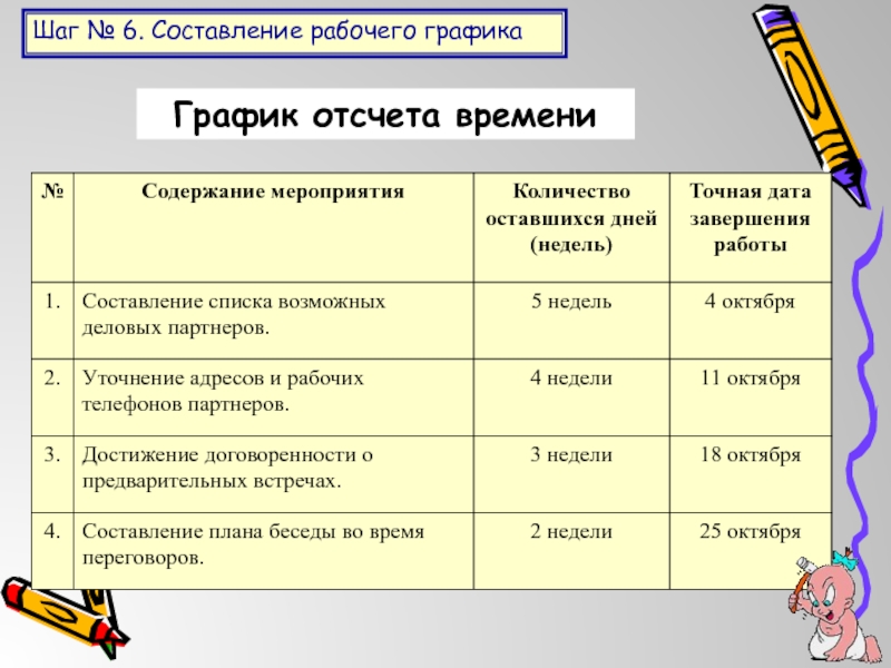 Время содержание. Составление рабочего Графика социального проекта. 21 Шаги социального проектирование. Содержание Графика.