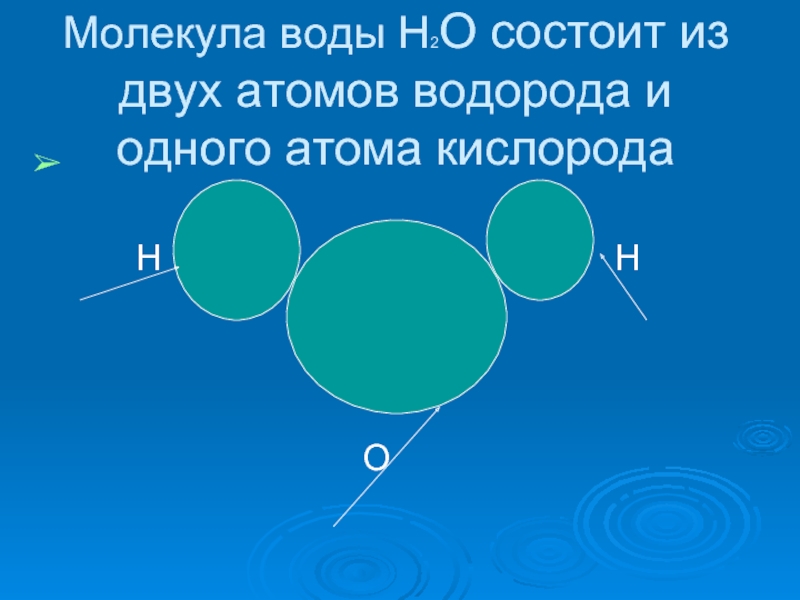 Две молекулы водорода. Молекула воды состоит из. Вода состоит. Что состоит из воды. Молекула воды состоит из атомов.