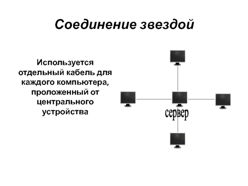 Соединение звездой Используется отдельный кабель для каждого компьютера, проложенный от центрального устройствасервер