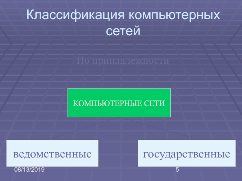 Классификация 2019. Классификация компьютерных сетей по принадлежности. Классификация компьютерных документов. Классификация компьютерных объектов. Классификация компьютерных ресурсов.